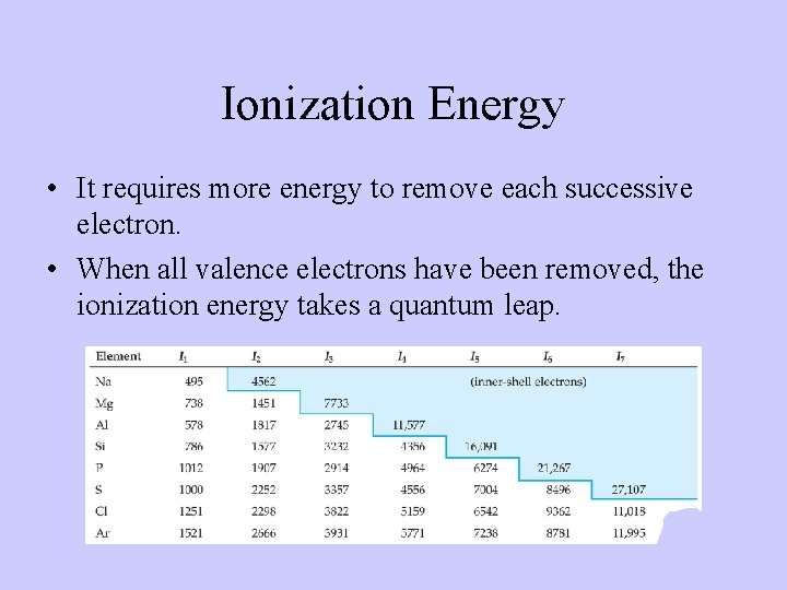Ionization Energy • It requires more energy to remove each successive electron. • When