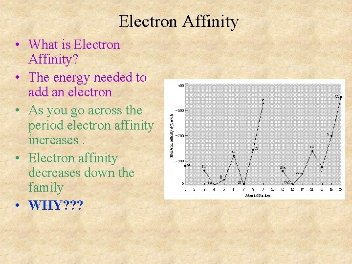 Electron Affinity • What is Electron Affinity? • The energy needed to add an