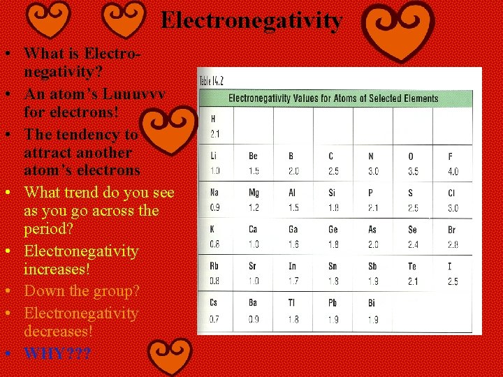 Electronegativity • What is Electronegativity? • An atom’s Luuuvvv for electrons! • The tendency