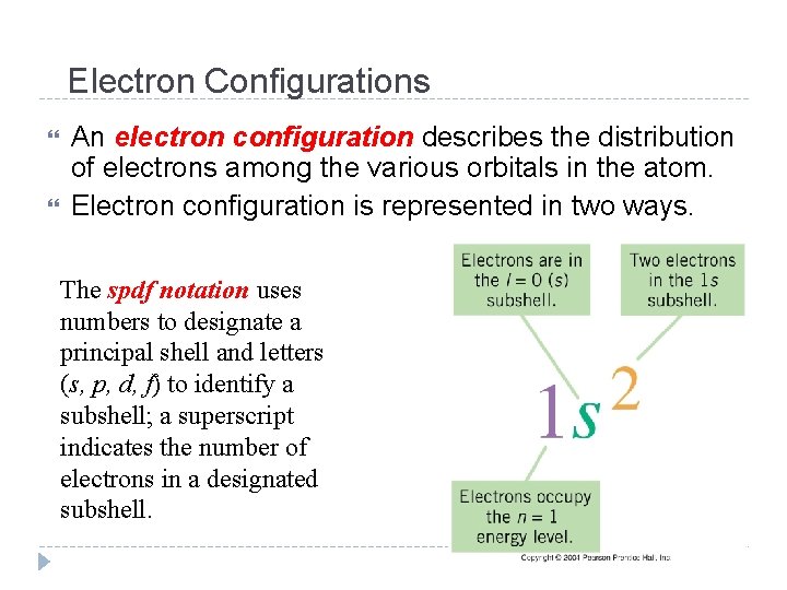 Electron Configurations An electron configuration describes the distribution of electrons among the various orbitals