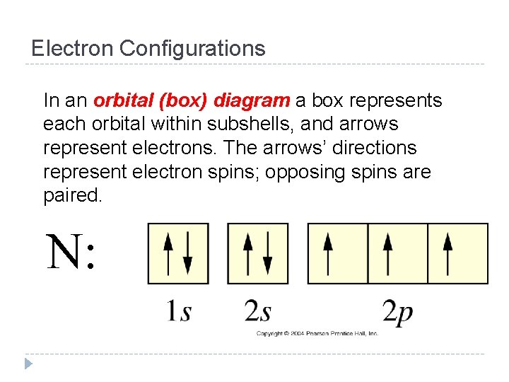 Electron Configurations In an orbital (box) diagram a box represents each orbital within subshells,