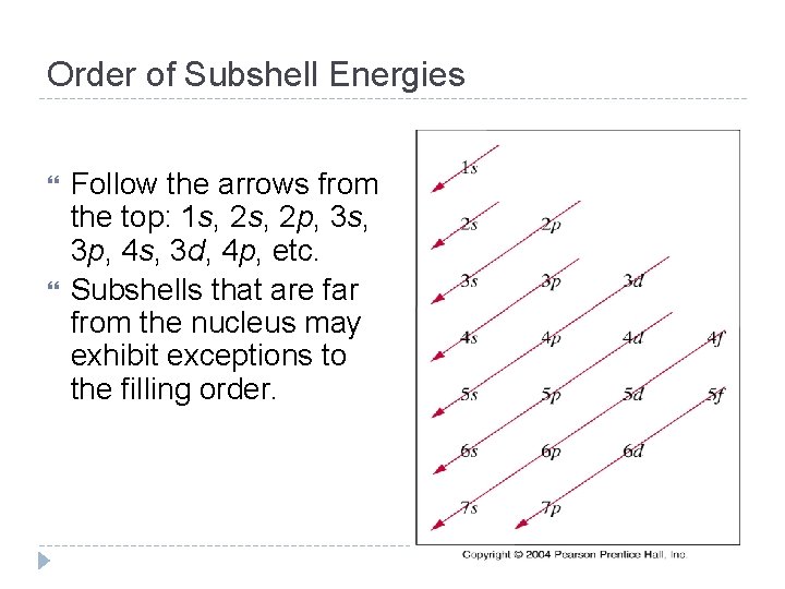 Order of Subshell Energies Follow the arrows from the top: 1 s, 2 p,