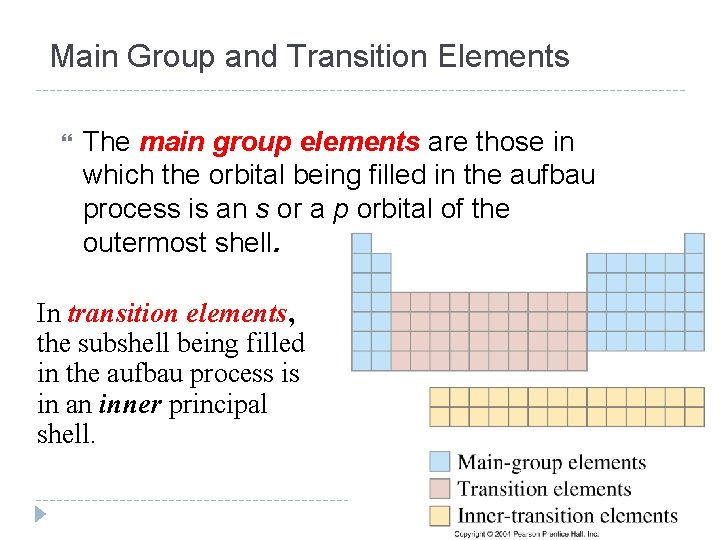 Main Group and Transition Elements The main group elements are those in which the