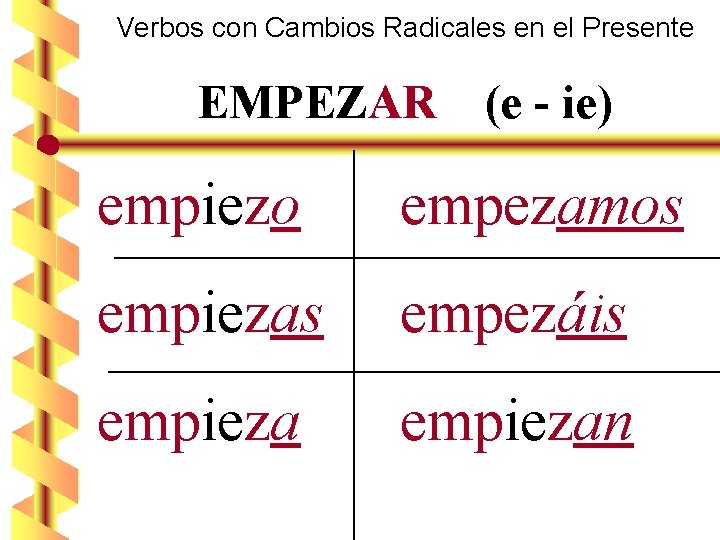 Verbos con Cambios Radicales en el Presente EMPEZAR (e - ie) empiezo empezamos empiezas