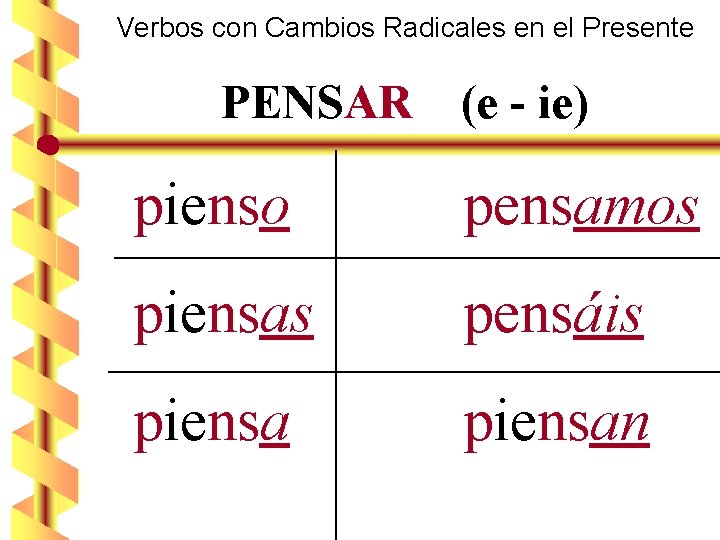 Verbos con Cambios Radicales en el Presente PENSAR (e - ie) pienso pensamos piensas