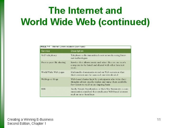 The Internet and World Wide Web (continued) Creating a Winning E-Business Second Edition, Chapter