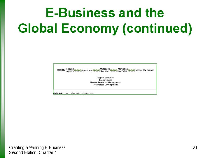 E-Business and the Global Economy (continued) Creating a Winning E-Business Second Edition, Chapter 1