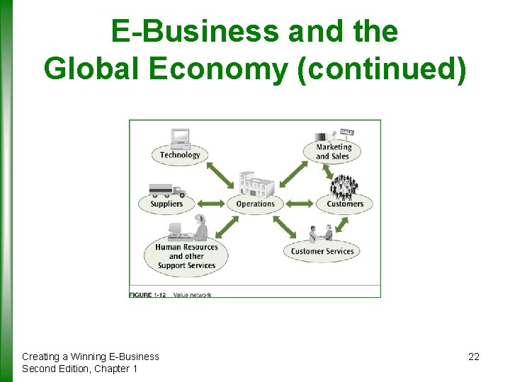 E-Business and the Global Economy (continued) Creating a Winning E-Business Second Edition, Chapter 1