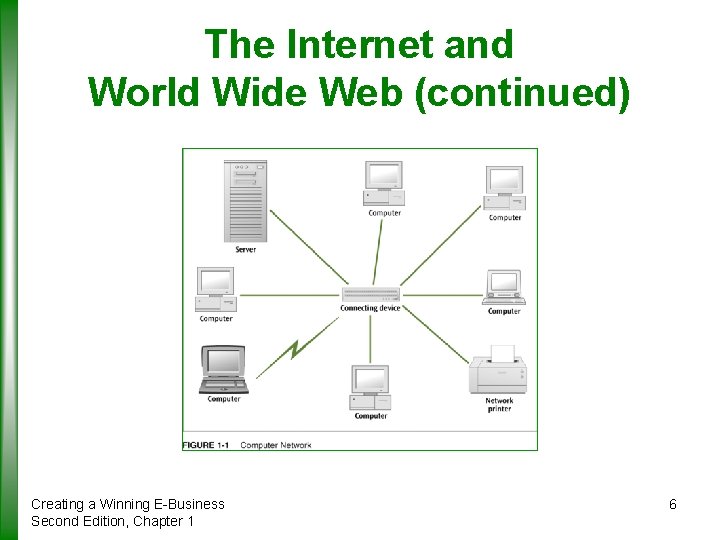 The Internet and World Wide Web (continued) Creating a Winning E-Business Second Edition, Chapter