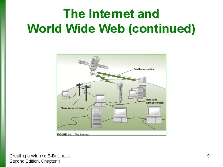 The Internet and World Wide Web (continued) Creating a Winning E-Business Second Edition, Chapter