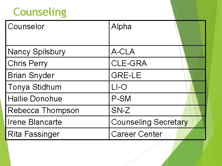 Counseling Counselor Alpha Nancy Spilsbury Chris Perry Brian Snyder Tonya Stidhum Hallie Donohue Rebecca
