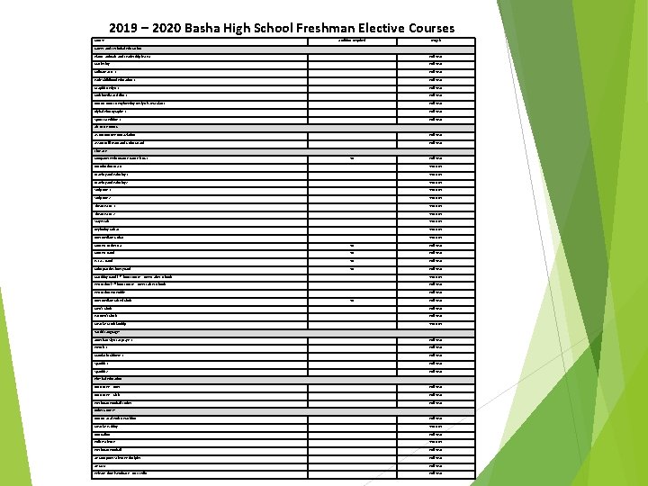 2019 – 2020 Basha High School Freshman Elective Courses Course Audition Required Length Career