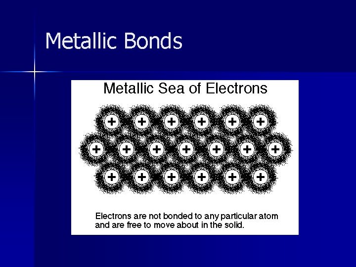 Metallic Bonds 