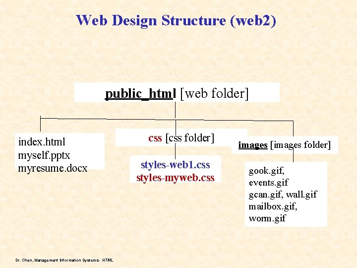 Web Design Structure (web 2) public_html [web folder] index. html myself. pptx myresume. docx