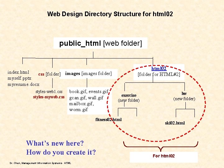 Web Design Directory Structure for html 02 public_html [web folder] index. html css [folder]