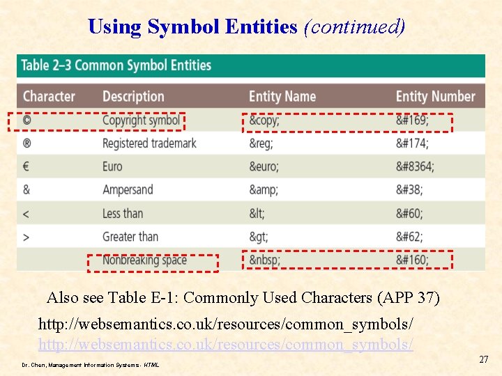 Using Symbol Entities (continued) Also see Table E-1: Commonly Used Characters (APP 37) http: