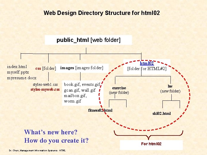 Web Design Directory Structure for html 02 public_html [web folder] index. html css [folder]