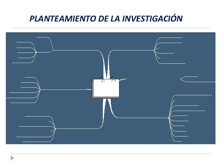 PLANTEAMIENTO DE LA INVESTIGACIÓN 