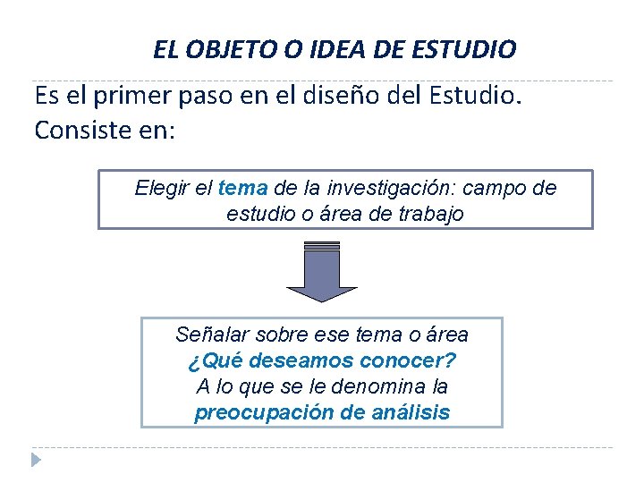 EL OBJETO O IDEA DE ESTUDIO Es el primer paso en el diseño del