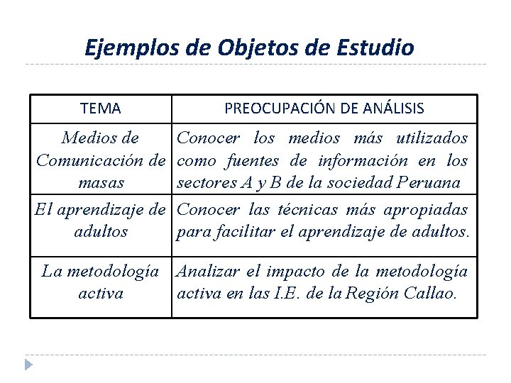 Ejemplos de Objetos de Estudio TEMA PREOCUPACIÓN DE ANÁLISIS Medios de Comunicación de masas