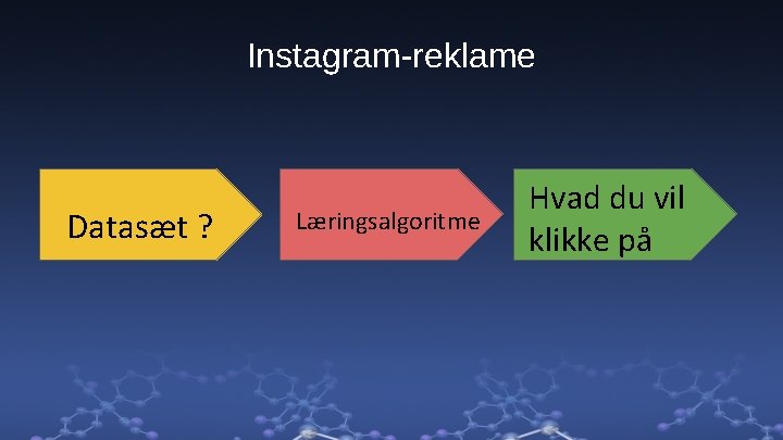 Instagram-reklame Datasæt ? Læringsalgoritme Hvad du vil klikke på 