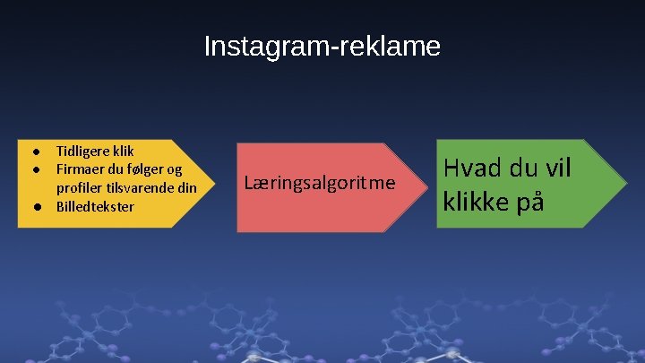 Instagram-reklame ● Tidligere klik ● Firmaer du følger og profiler tilsvarende din ● Billedtekster