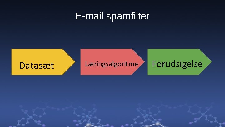 E-mail spamfilter Datasæt Læringsalgoritme Forudsigelse 