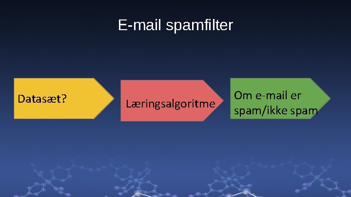 E-mail spamfilter Datasæt? Læringsalgoritme Om e-mail er spam/ikke spam 