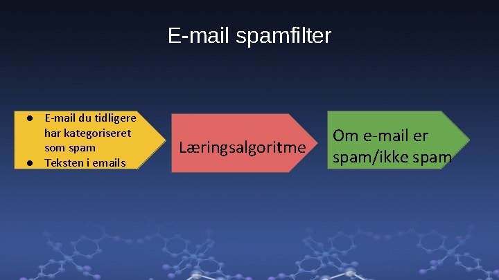 E-mail spamfilter ● E-mail du tidligere har kategoriseret som spam ● Teksten i emails