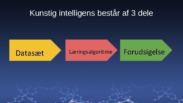 Kunstig intelligens består af 3 dele Datasæt Læringsalgoritme Forudsigelse 