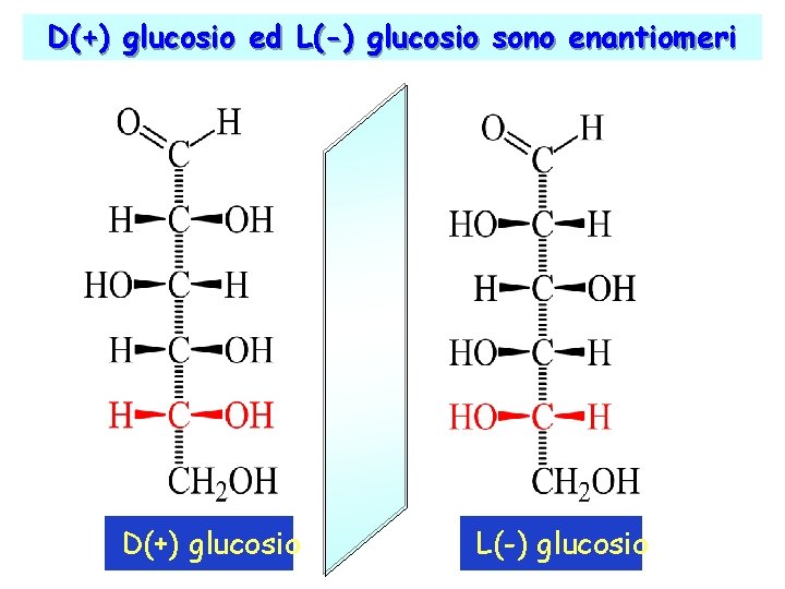 D(+) glucosio ed L(-) glucosio sono enantiomeri D(+) glucosio L(-) glucosio 