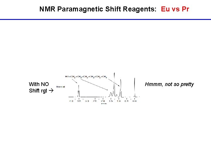 NMR Paramagnetic Shift Reagents: Eu vs Pr Using Eu(fod)3 oooh! Lovely!! With NO Shift