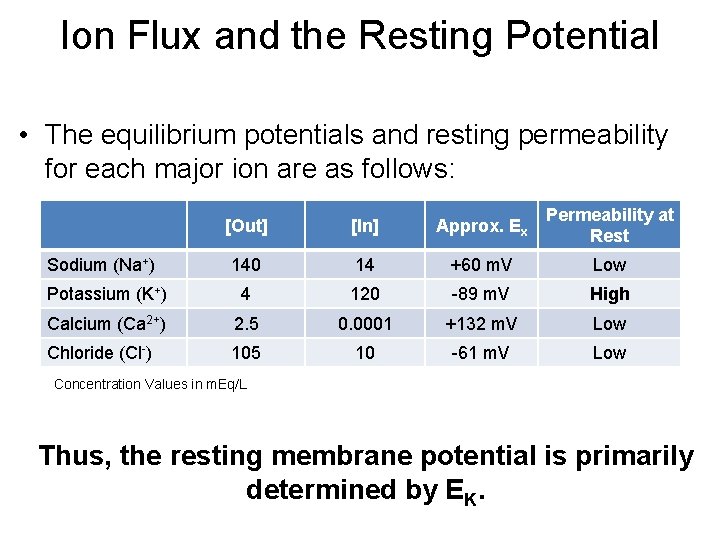 Ion Flux and the Resting Potential • The equilibrium potentials and resting permeability for