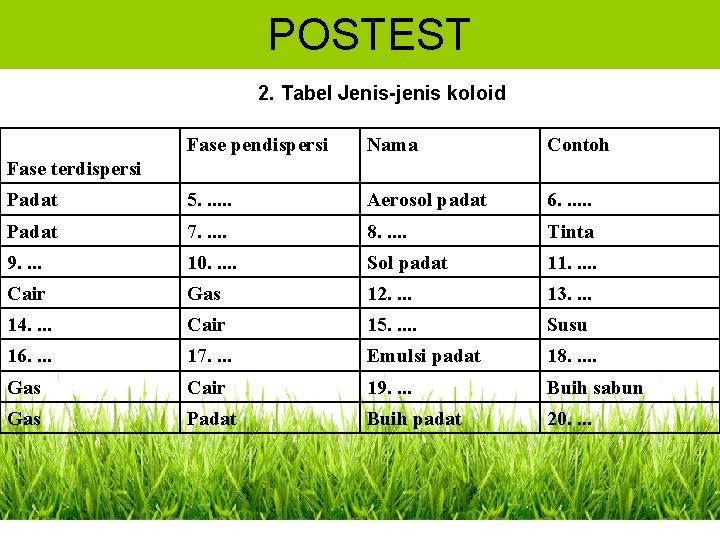 POSTEST 2. Tabel Jenis-jenis koloid Fase pendispersi Nama Contoh Padat 5. . . Aerosol