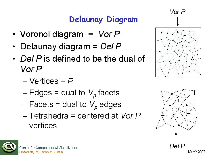 Delaunay Diagram Vor P • Voronoi diagram = Vor P • Delaunay diagram =