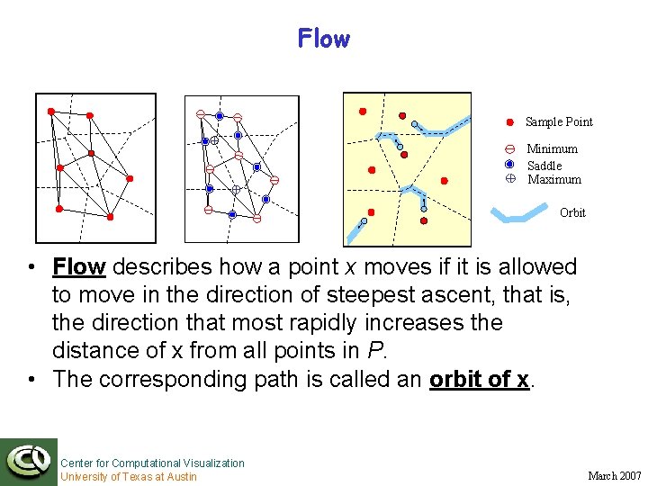 Flow Sample Point Minimum Saddle Maximum Orbit • Flow describes how a point x
