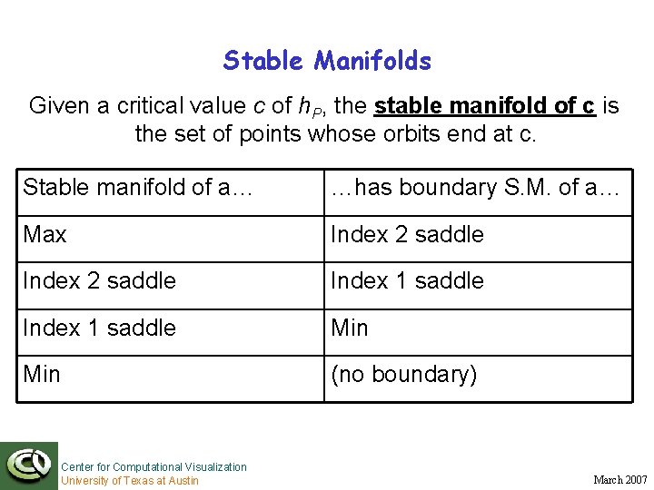 Stable Manifolds Given a critical value c of h. P, the stable manifold of