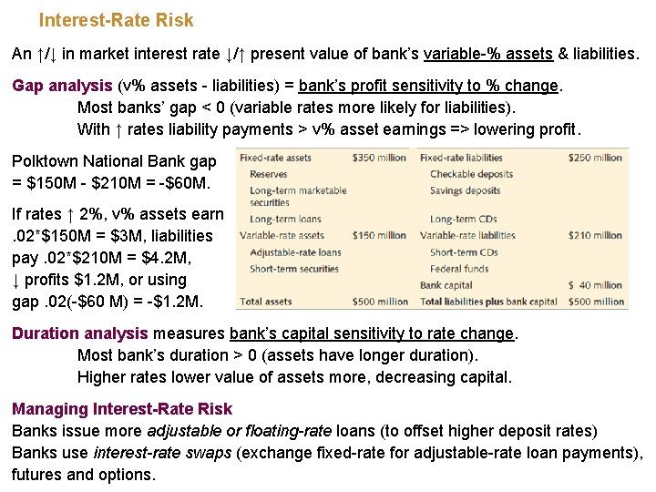 Interest-Rate Risk An ↑/↓ in market interest rate ↓/↑ present value of bank’s variable-% Interest-Rate Risk An ↑/↓ in market interest rate ↓/↑ present value of bank’s variable-%