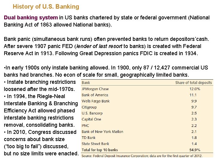 History of U. S. Banking Dual banking system in US banks chartered by state History of U. S. Banking Dual banking system in US banks chartered by state