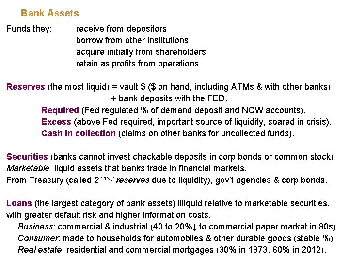 Bank Assets Funds they: receive from depositors borrow from other institutions acquire initially from Bank Assets Funds they: receive from depositors borrow from other institutions acquire initially from