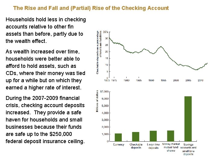 The Rise and Fall and (Partial) Rise of the Checking Account Households hold less The Rise and Fall and (Partial) Rise of the Checking Account Households hold less