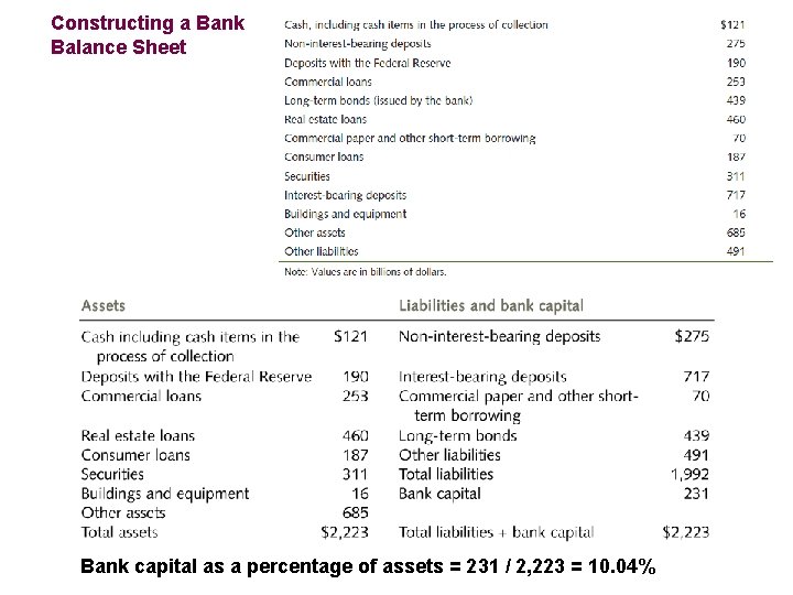 Constructing a Bank Balance Sheet Bank capital as a percentage of assets = 231 Constructing a Bank Balance Sheet Bank capital as a percentage of assets = 231