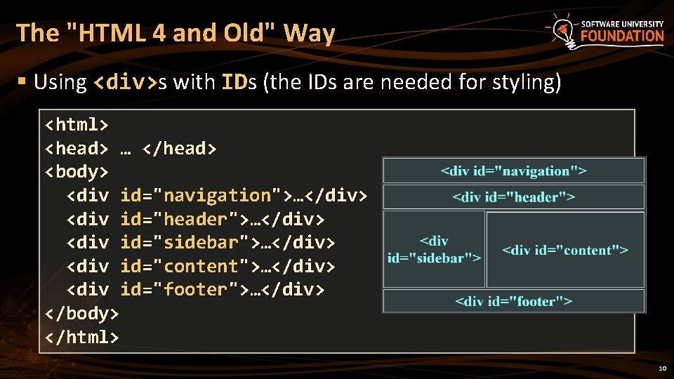 The "HTML 4 and Old" Way § Using <div>s with IDs (the IDs are