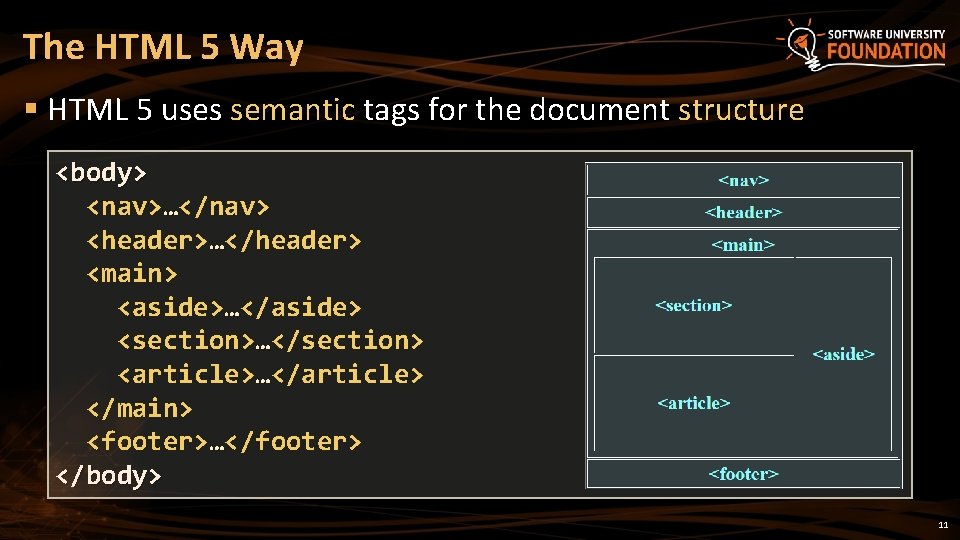 The HTML 5 Way § HTML 5 uses semantic tags for the document structure