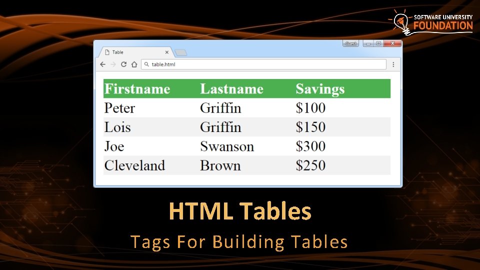 HTML Tables Tags For Building Tables 