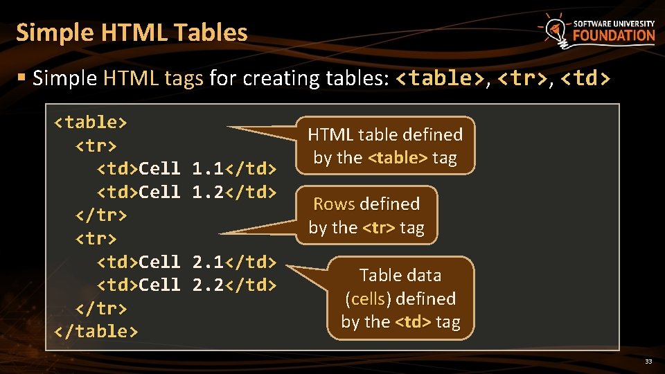 Simple HTML Tables § Simple HTML tags for creating tables: <table>, <tr>, <td> <table>