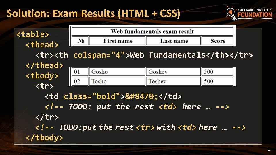 Solution: Exam Results (HTML + CSS) <table> <thead> <tr><th colspan="4">Web Fundamentals</th></tr> </thead> <tbody> <tr>