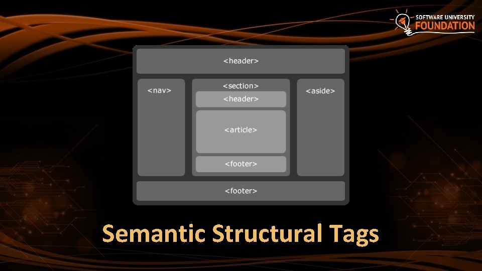 Semantic Structural Tags 