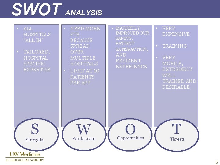 SWOT ANALYSIS • • ALL HOSPITALS “ALL IN” TAILORED, HOSPITAL SPECIFIC EXPERTISE S Strengths