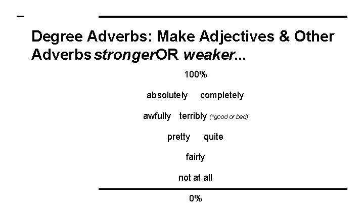 Degree Adverbs: Make Adjectives & Other Adverbs stronger OR weaker. . . 100% absolutely